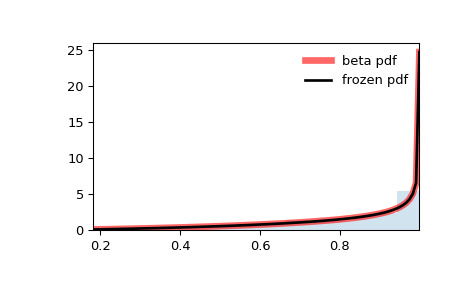 scipy-stats-beta-1.png