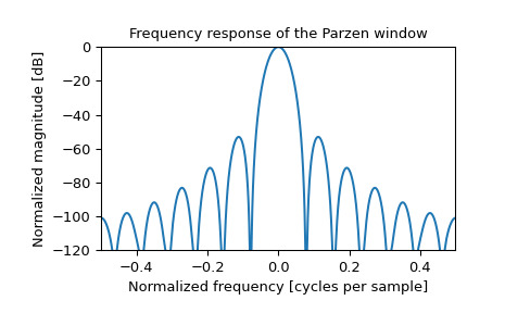 scipy-signal-windows-parzen-1_01.png