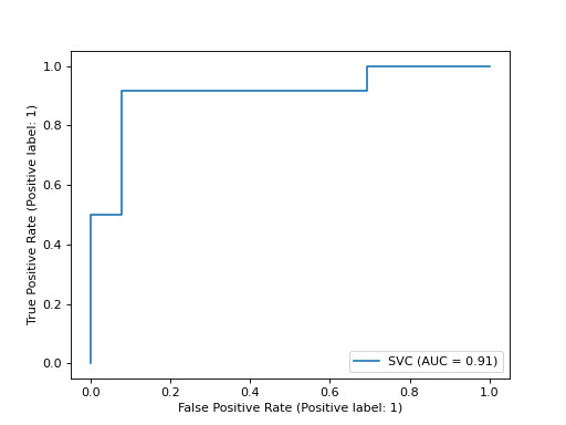 sklearn-metrics-plot_roc_curve-1.png