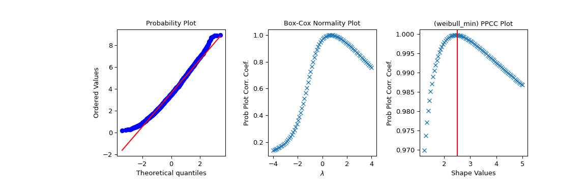 scipy-stats-ppcc_plot-1_01_00.png