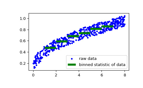 scipy-stats-binned_statistic-1_00.png