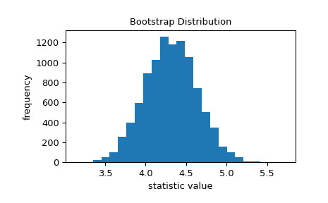 scipy-stats-bootstrap-1_00_00.png