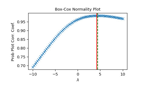 scipy-stats-boxcox_normmax-1_00_00.png