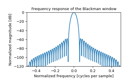 scipy-signal-windows-blackman-1_01.png