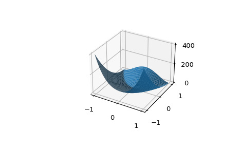 scipy-optimize-rosen-1.png