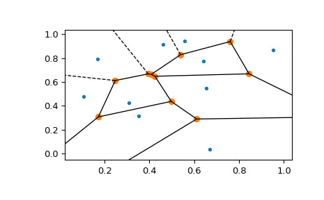 scipy-spatial-voronoi_plot_2d-1_00.png