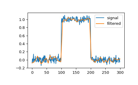 scipy-signal-qspline1d-1.png