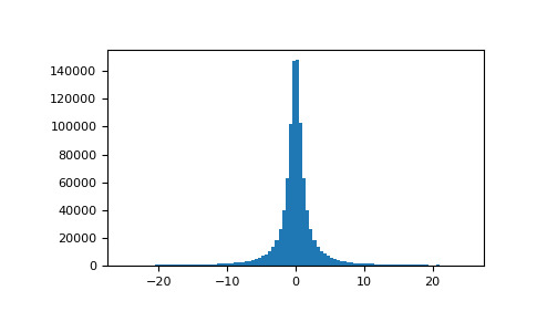 numpy-random-RandomState-standard_cauchy-1.png