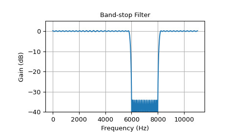 scipy-signal-remez-1_03_00.png