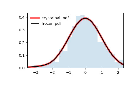scipy-stats-crystalball-1.png
