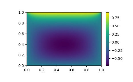 scipy-optimize-root-1.png