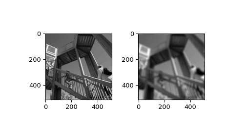 scipy-ndimage-fourier_ellipsoid-1.png