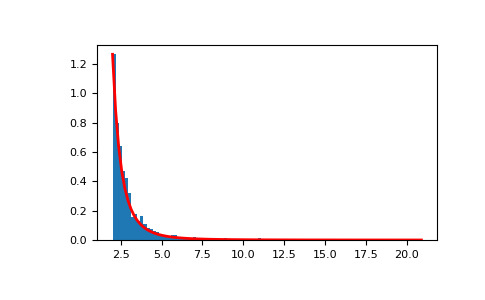 numpy-random-Generator-pareto-1.png