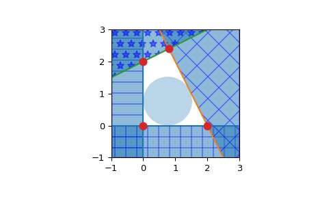 scipy-spatial-HalfspaceIntersection-1.png