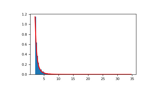 numpy-random-pareto-1.png