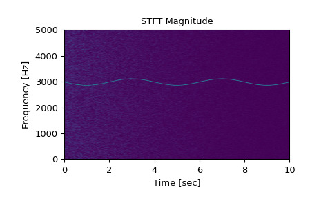 scipy-signal-stft-1_00_00.png