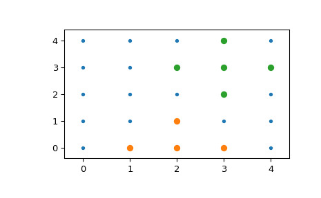 scipy-spatial-KDTree-query_ball_point-1.png