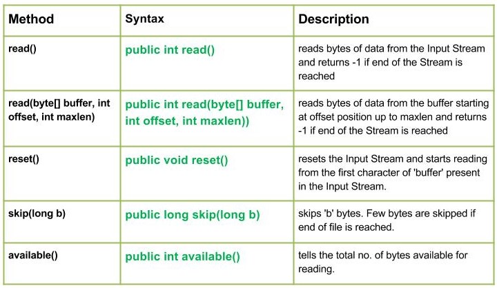 io.StringBufferInputStream class in Java