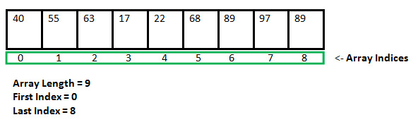 arrays