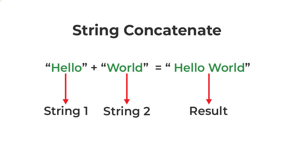 String Concatenate