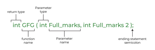 Syntax of Function