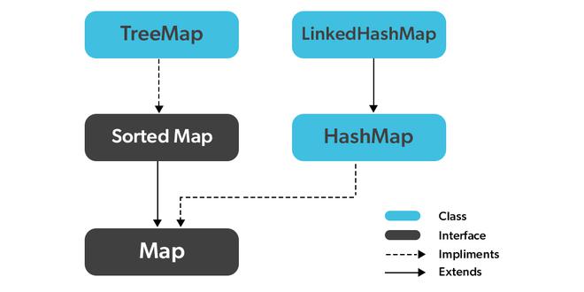 Map Interface in Java