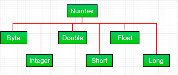 objects-numberHierarchy