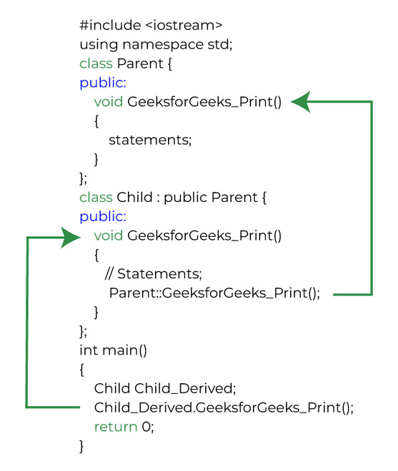 Call Overridden Function From Derived Class