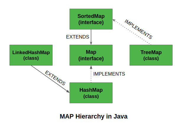 Map interface