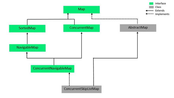 ConcurrentNavigableMap Interface in Java