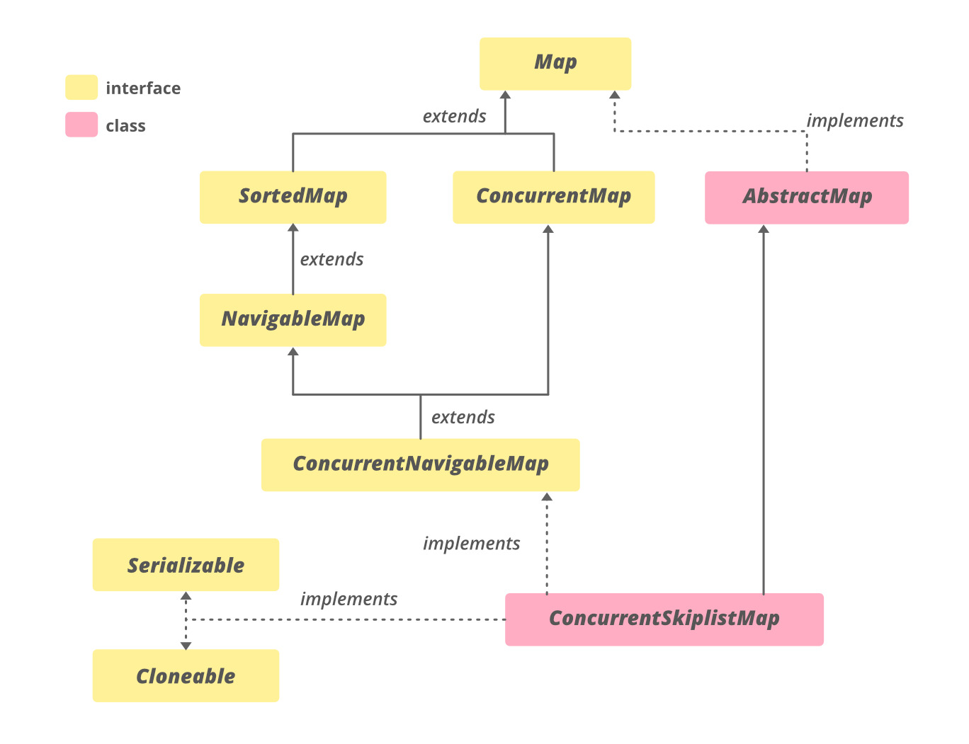 ConcurrentSkipListMap-in-Java-with-Examples