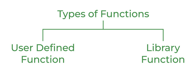 Types of Function in C++