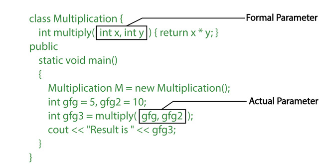 Formal Parameter and Actual Parameter in C++